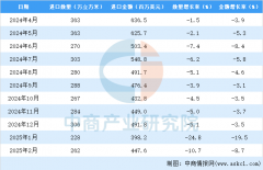 2025年1-2月中国原木进口数据统计阐发：进口量同